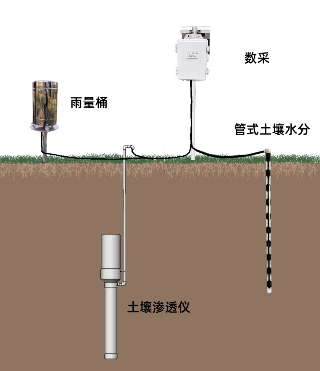 土壤滲漏水觀測系統(tǒng)