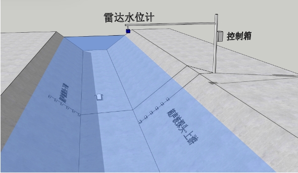 超聲波時差法明渠流量計